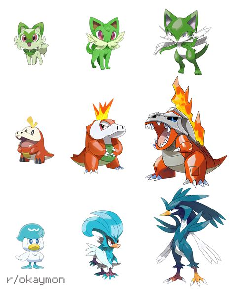 scarlet starter evolutions|Pokemon Scarlet and Violet Guide